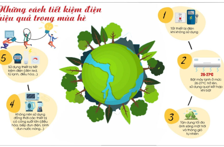 Sử dụng điện tiết kiệm, hiệu quả trong thời tiết nắng nóng